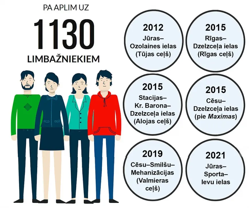 Rotācijas apļu noformējumā Limbažos vajadzīga vienota koncepcija