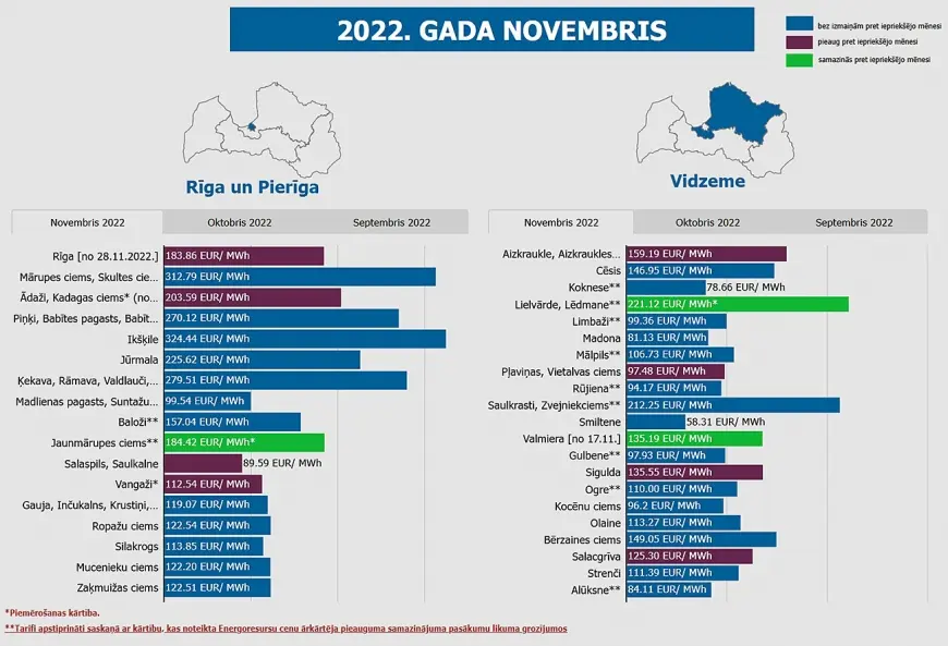 Kas siltumenerģijas tarifam “vēderā”