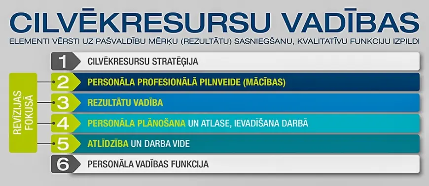 Limbažu novada pašvaldība pieņēmusi izaicinājumu cilvēkresursu politikā