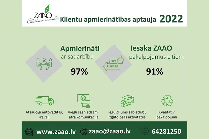 Augsti novērtē ZAAO darbību vides jomā