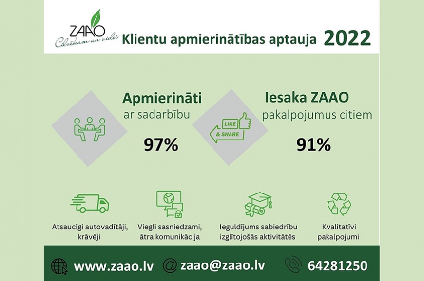 Augsti novērtē ZAAO darbību vides jomā