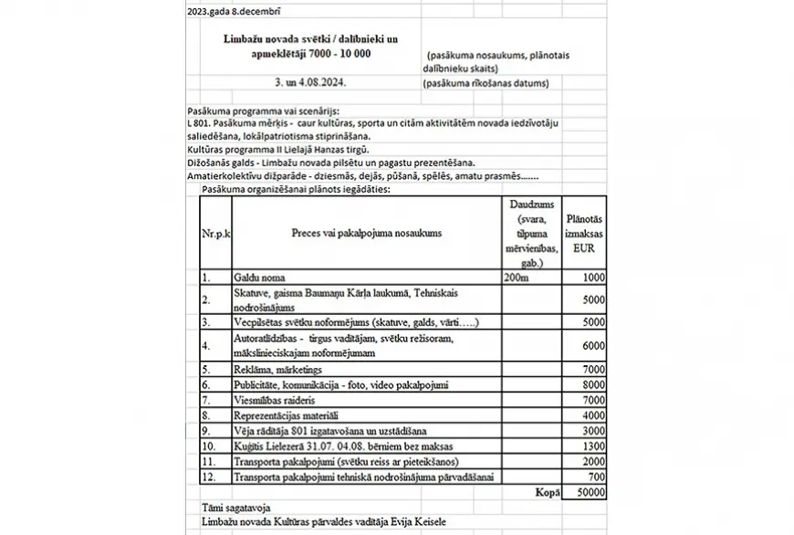 Par Limbažu novada budžetu 2024