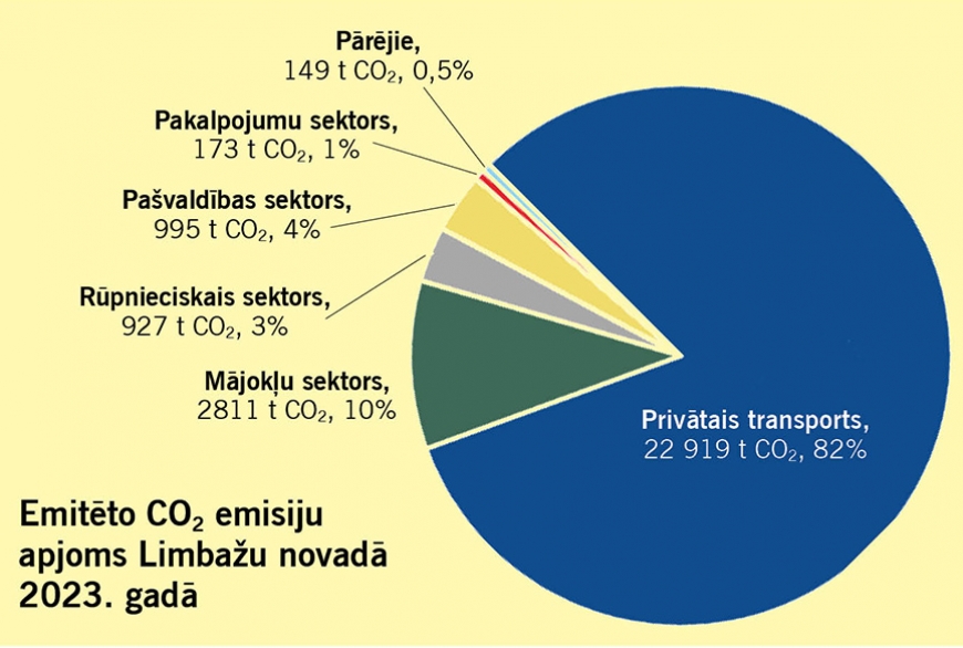 Pašvaldība plāno, kā pielāgoties klimata pārmaiņām