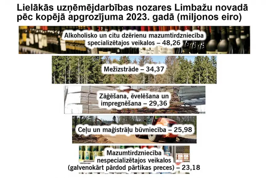 Pašvaldības publiskais pārskats – novads skaitļos un faktos
