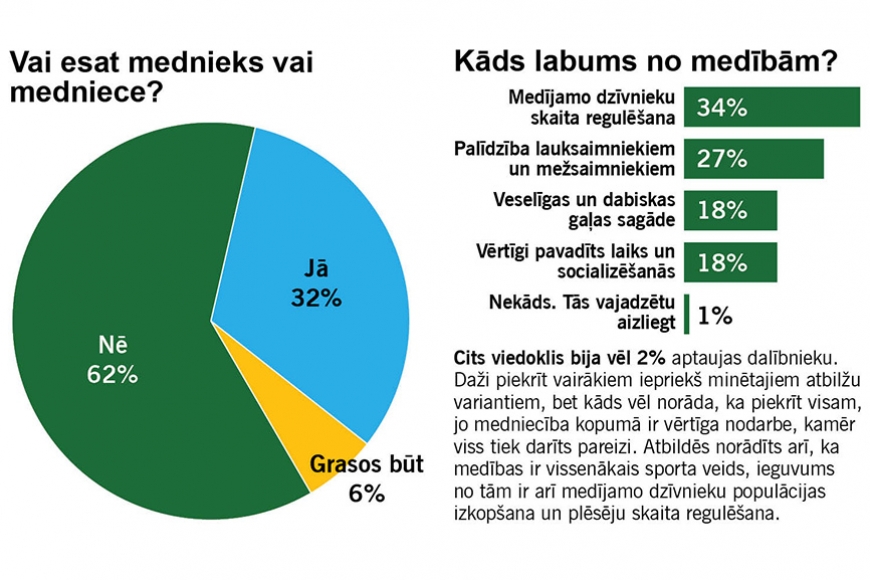 Mednieki un pārējā sabiedrība
