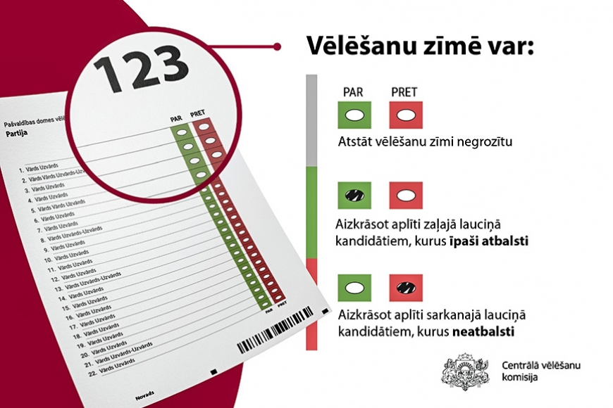 Pašvaldību vēlēšanās gaidāmas izmaiņas (Zemgale)