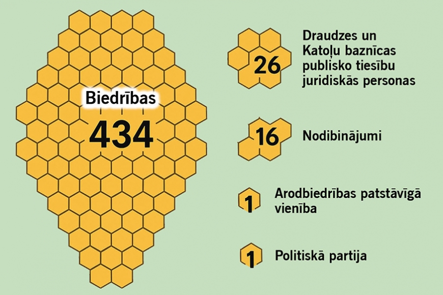 Atbalsts nevalstiskajām organizācijām Limbažu novadā