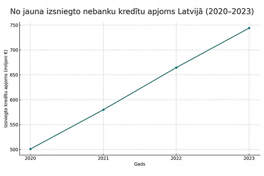 Ja esi “iegrābies” ātrajos kredītos ar augstiem procentiem…