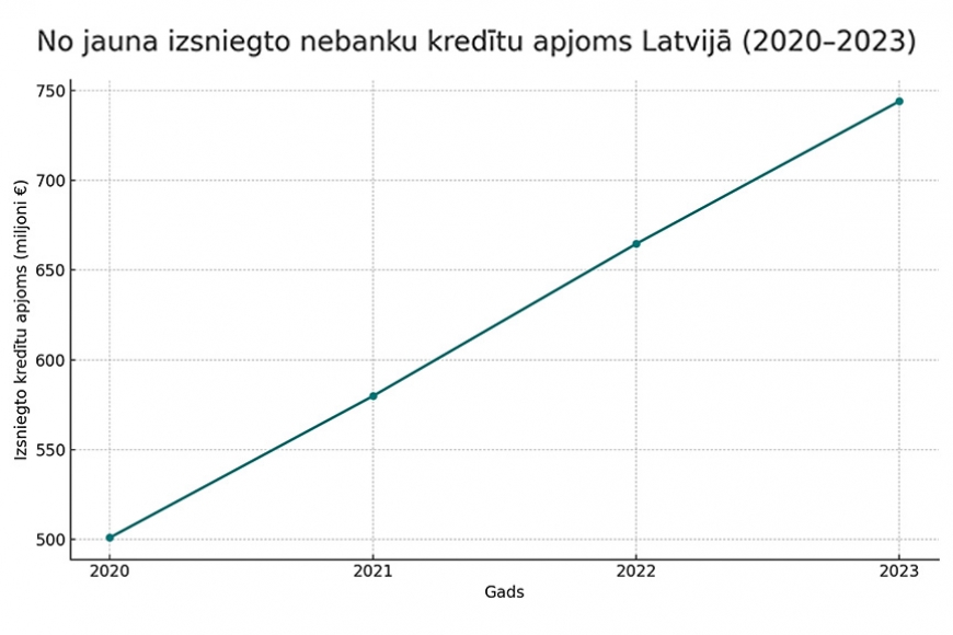 Ja esi “iegrābies” ātrajos kredītos ar augstiem procentiem…