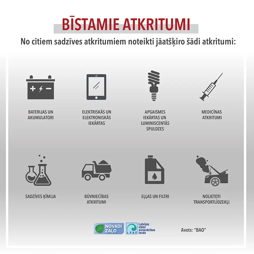 Zemē aprakta bīstamība