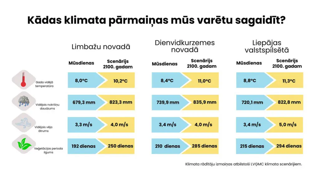 No prognozēm līdz rīcībai: kā darbojas sabiedrības aizsardzība