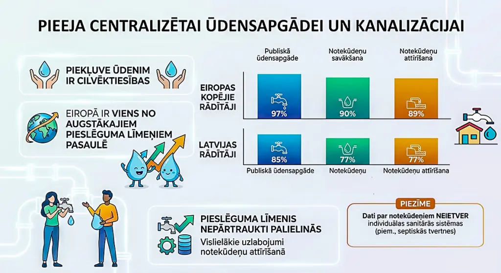 Augusta vētra bija mācībstunda arī ūdenssaimniecībās
