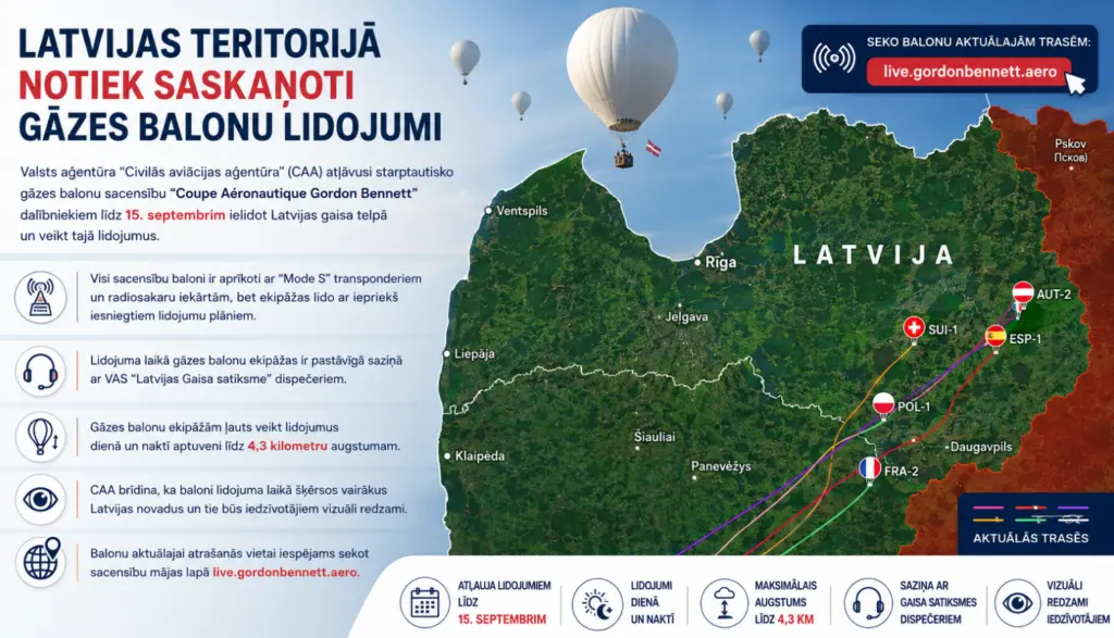Latvijas gaisa telpā līdz 15. septembrim var novērot gāzes balonu sacensības