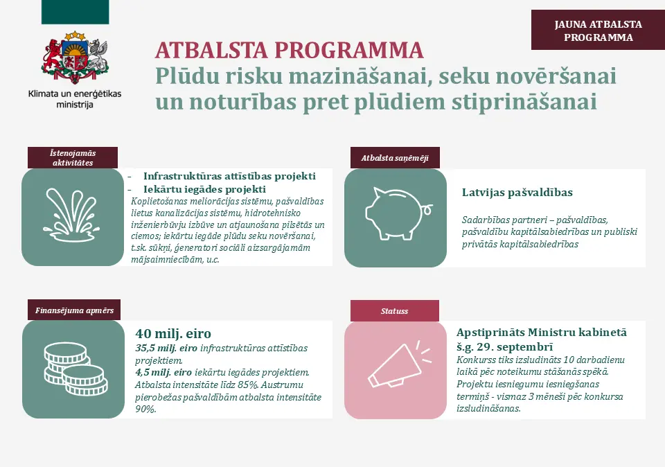 Pašvaldībām būs pieejami 40 miljoni eiro cīņai ar plūdu sekām