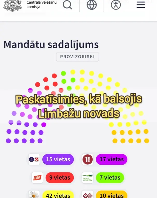 Kā nobalsoja Limbažu novadā?