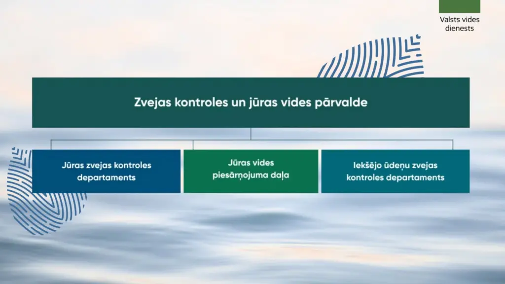 Zvejas kontrolei un jūras vides aizsardzībai – vienota pārvalde
